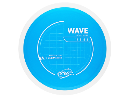1k Neutron Wave Stock 2026 PLC A