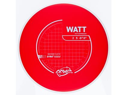WATT Neutron (2026)