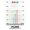 4496 1 pure opto line