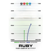 4961 2 ruby opto line