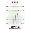 4499 3 spike zero medium