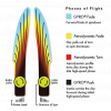 proxy flight chart