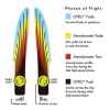 Atom flight chart