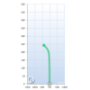 gui flight