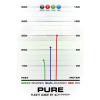 4496 1 pure opto line