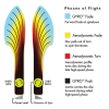 chart resistor