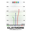 3413 5 claymore opto line