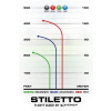 1589 4 stiletto opto line