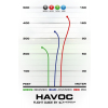 1547 3 havoc opto line