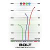 1595 3 bolt gold line