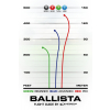 ballista FB