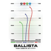 1592 2 ballista gold line