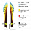 3011 crave plasma