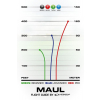 2453 2 maul opto line