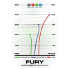 2606 3 fury gold line