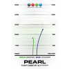 3764 1 pearl retro line