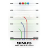 4481 2 sinus zero hard