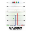 4457 2 dagger zero hard bar stamp