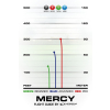 4493 2 mercy zero soft