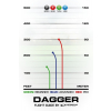 4460 5 dagger zero medium