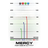 4469 4 mercy zero medium