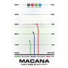 4490 2 macana zero medium