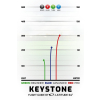 4463 2 keystone zero medium