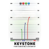 4466 4 keystone zero soft