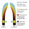 4676 spin neutron